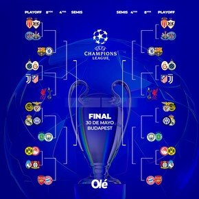 Mapa de la Champions: clasificados a octavos, quiénes entraron a playoffs y cómo y cuándo se disputarán los cruces