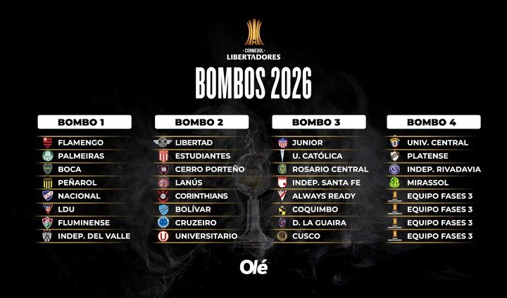 Los bombos de la Copa Libertadores 2026.