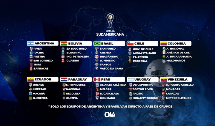 Los clasificados a la Sudamericana 2026.