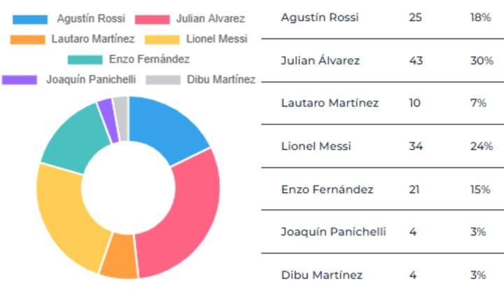 Así quedó la elección del mejor argentino en el exterior de 2025.