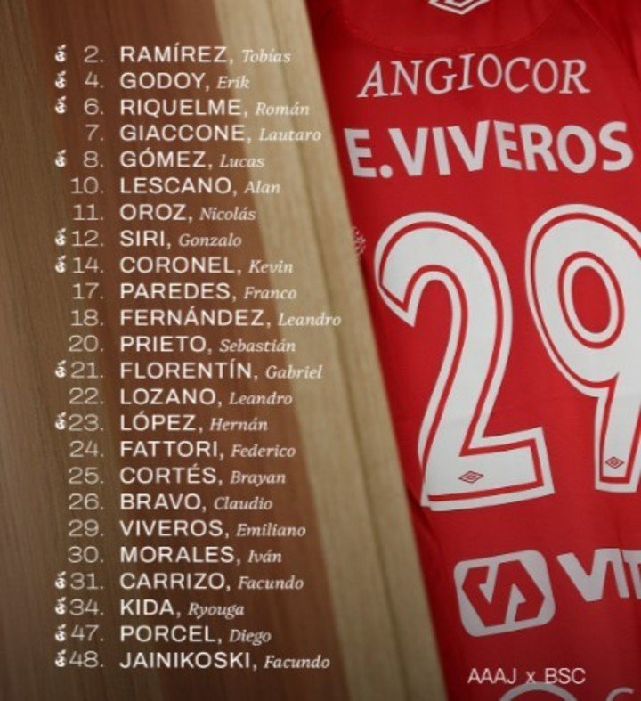 La lista de convocados de Argentinos.