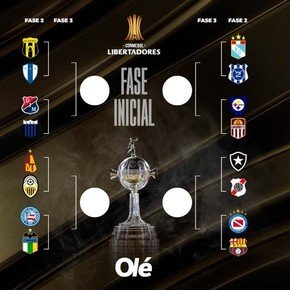El mapa de la Copa Libertadores: con Argentinos, la llave rumbo a la fase de grupos