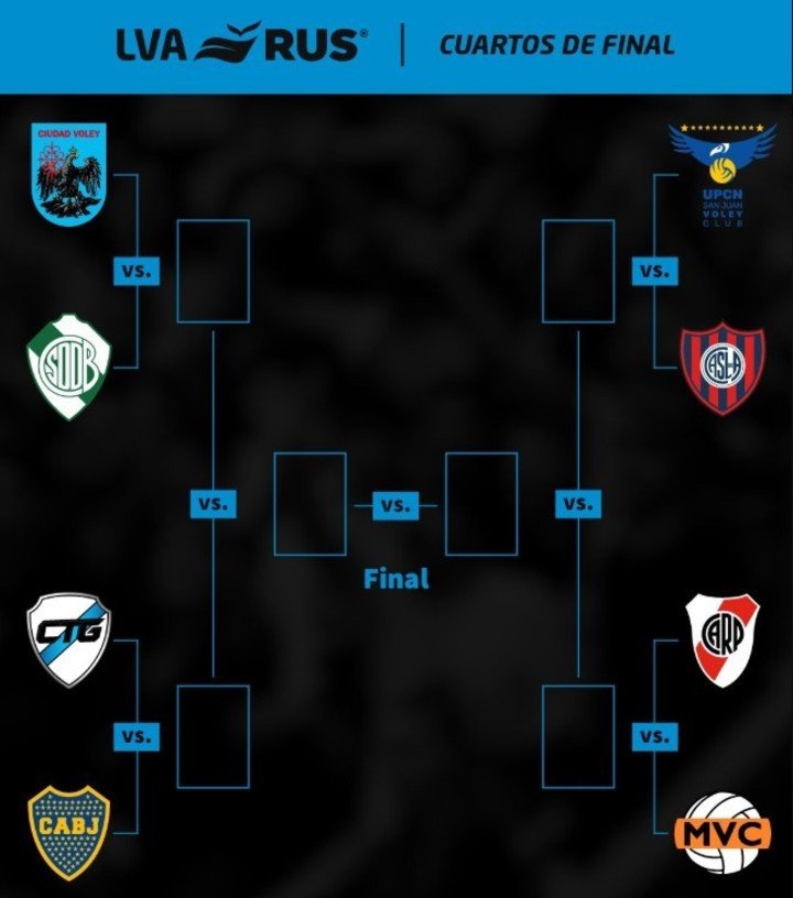 El cuadro de playoffs de la Liga.