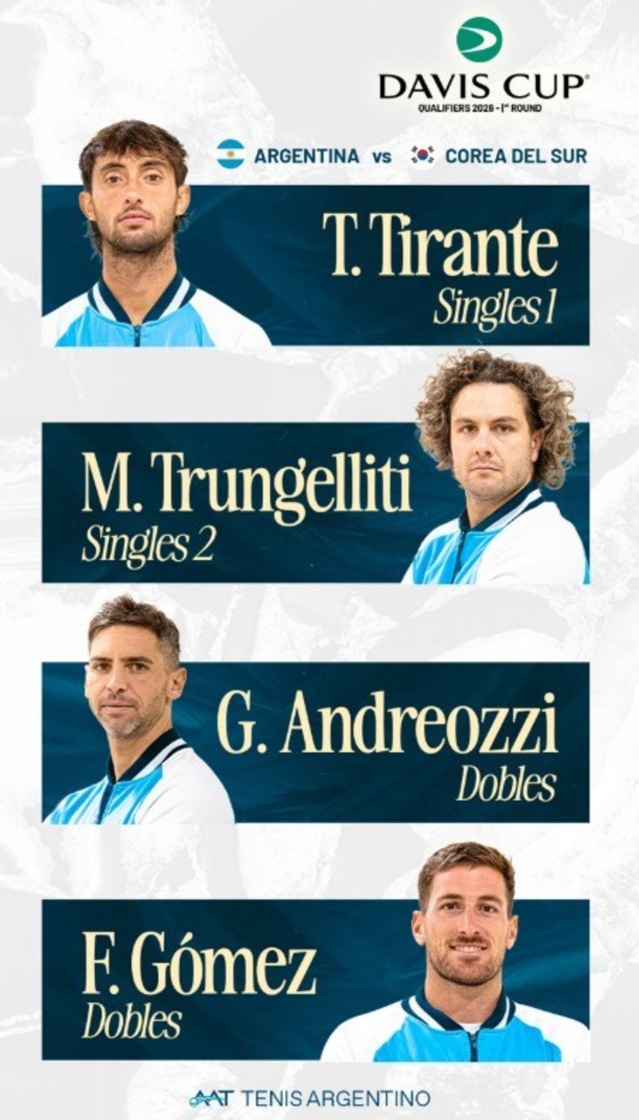 El equipo confirmado por la Asociación Argentina de Tenis. (@AATenis)