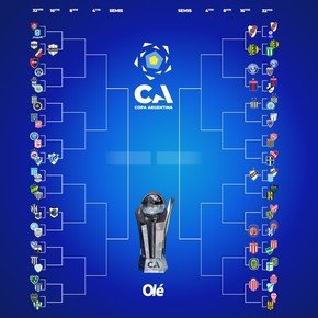 Copa Argentina: la llave River, Aldosivi y Tigre en 16avos de final