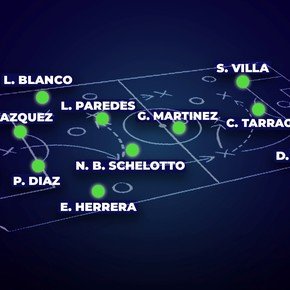 El 11 ideal de Olé de la fecha 3 del Torneo Apertura