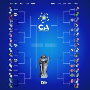 Copa Argentina: la llave con el debut de River y otros dos partidos