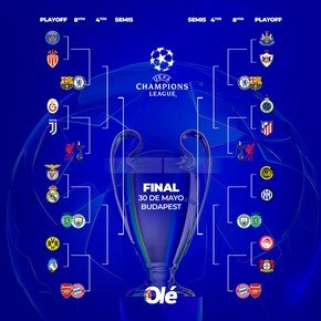 El mapa de la Champions: llave, resultados y cómo siguen los Playoffs