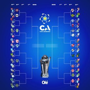La llave de la Copa Argentina: con Independiente, los 20 clasificados a 16avos de final