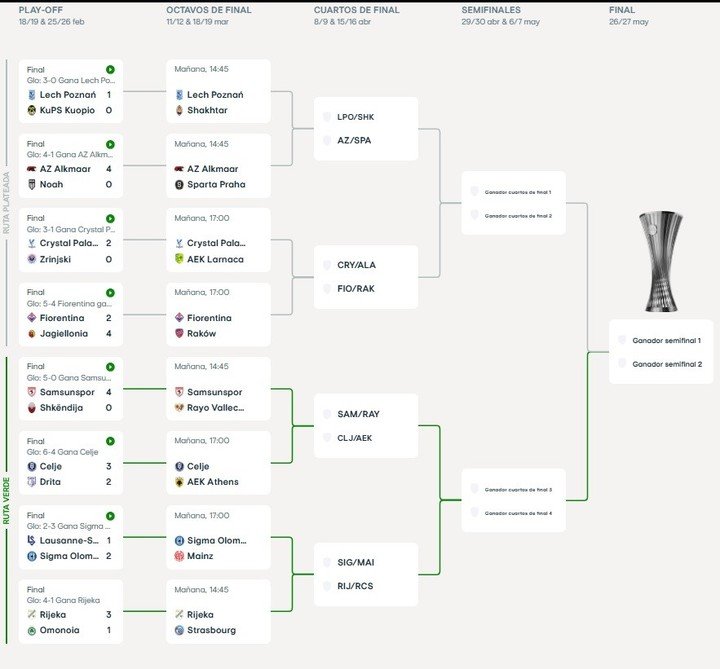 El cuadro del tercer torneo más importante de la UEFA. 