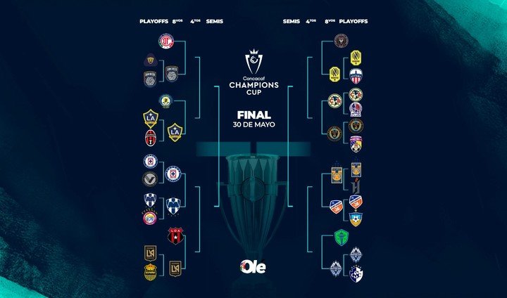 El cuadro de la Concachampions, con los octavos definidos. (Olé)