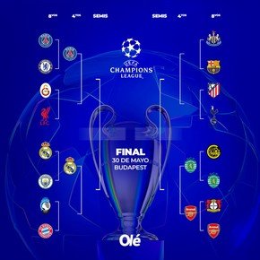 El mapa de la Champions League: resultados, la llave y cómo siguen los octavos