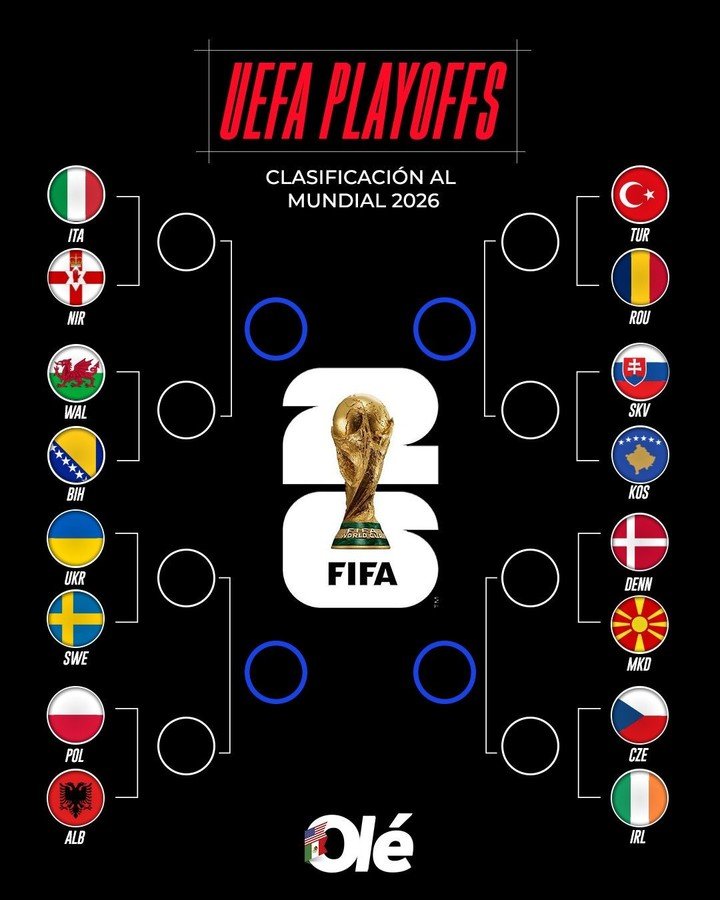 Playoffs UEFA rumbo al Mundial 2026.