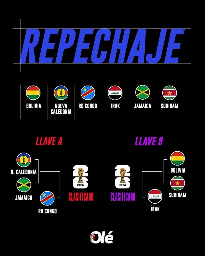 Repechaje Mundial.
