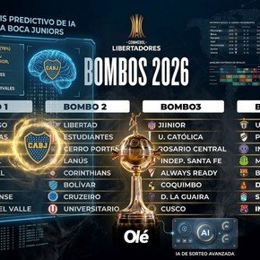 ¿Qué dice la IA sobre el mejor y el peor grupo posible para Boca en la Libertadores? 