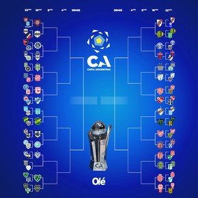 La llave de Copa Argentina: 30 clasificados y definido el rival de Boca en 16avos de final
