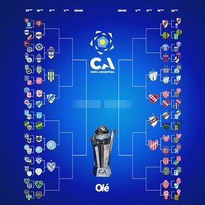 La llave de la Copa Argentina: Belgrano e Instituto se metieron en octavos y el resto de los partidos antes del Mundial
