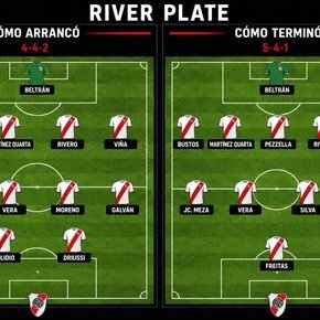 El once inédito con el que River terminó en cancha vs. Central y por qué tantos chicos