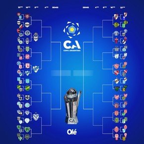 La llave de la Copa Argentina: queda definido el primer cruce de octavos de final