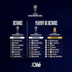 Copa Sudamericana: con River y Boca, los clasificados a octavos y los playoffs