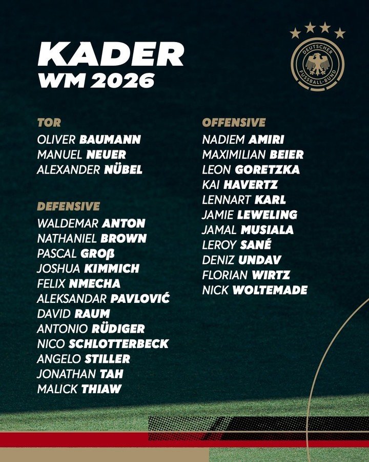 La lista de convocados de Alemania para el Mundial.