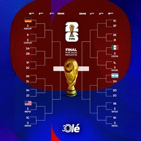 El mapa del Mundial 2026: resultados, 7 clasificados y así queda la llave