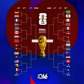 La llave del Mundial 2026: el rival de Argentina será Cabo Verde