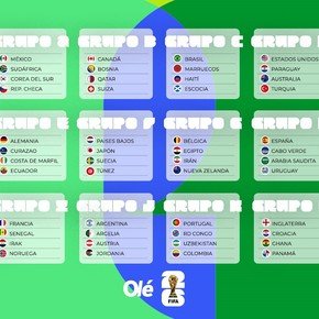 El fixture del Mundial 2026: días, horarios y todos los partidos, con TV y streaming