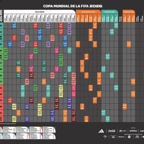 Así es el fixture completo del Mundial 2026: días, horarios y TV de los 104 partidos