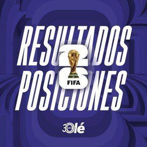 El mapa del Mundial 2026: resultados, posiciones, tres clasificados y cómo sigue el torneo