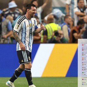 Argentina se aseguró el grupo: la llave que le abre un camino tentador en el Mundial