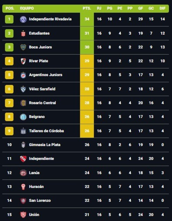 La tabla anual entera.