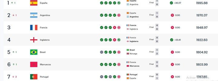 Ranking FIFA masculino.