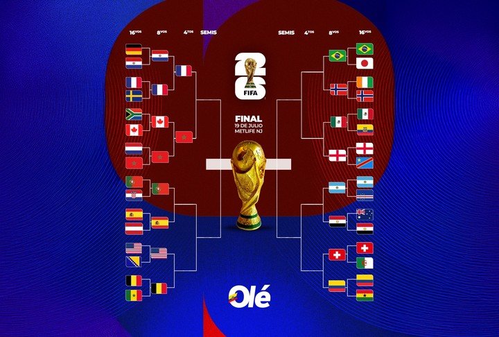 La llave, con Francia en cuartos de final.