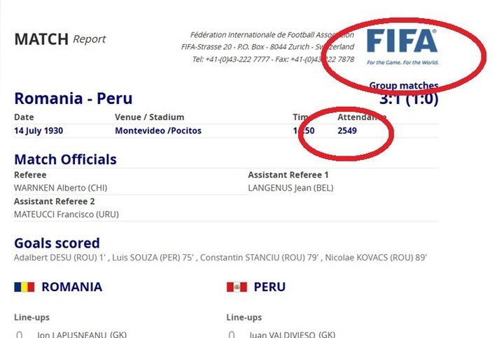 Lo que dice la web de la FIFA sobre la cantidad de espectadores de Perú-Rumania en 1930.