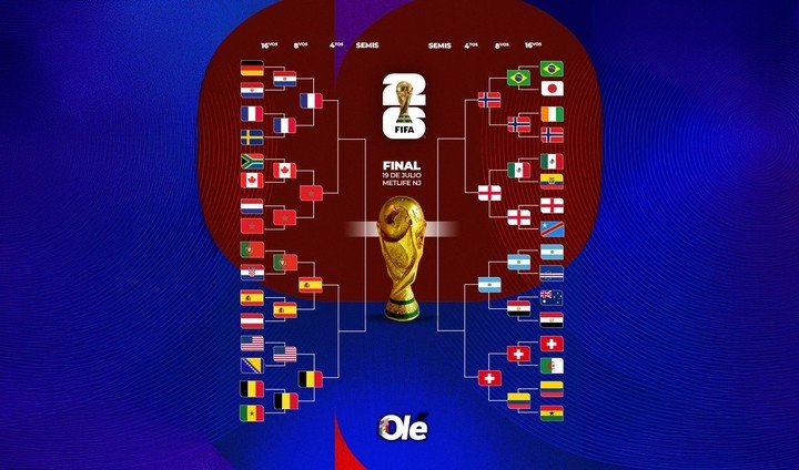 El cuadro del Mundial 2026 con los cuartos de final confirmados.