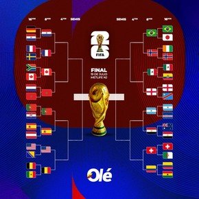 La llave del Mundial 2026: todos los partidos de 16avos. de final y los clasificados a octavos de final