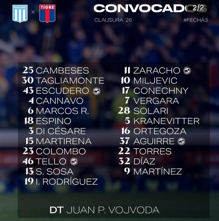 Baltasar Rodríguez, afuera de los citados. Vía Prensa Racing.