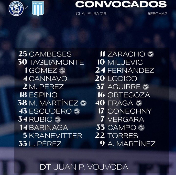 La lista de citados de Racing, sin Rojo y con Matías Pérez y Barinaga, los refuerzos. Vía Prensa Racing.