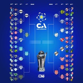 Cómo sigue la Copa Argentina