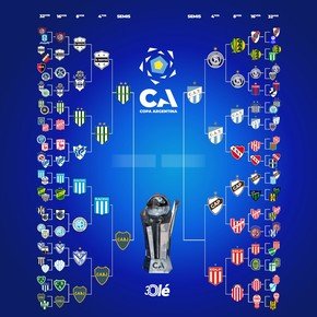 La llave de la Copa Argentina: Boca eliminó a Racing y está en semifinales