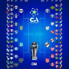 La llave de la Copa Argentina: con Boca, el cuadro completo de cuartos de final