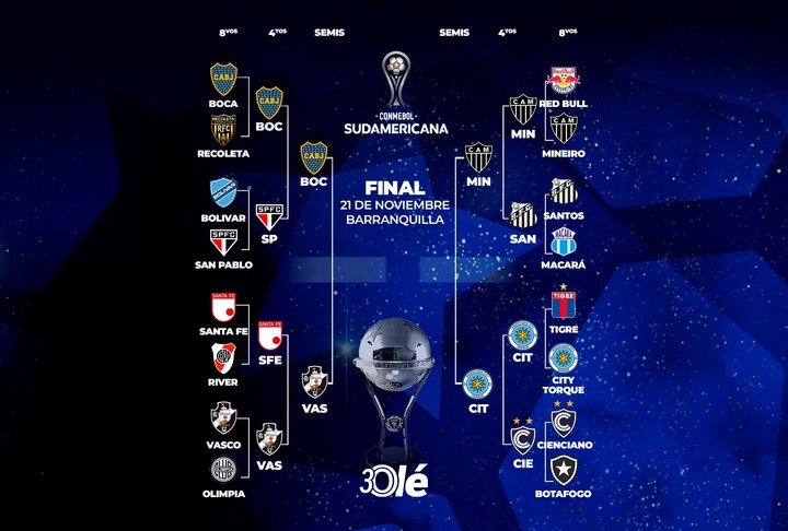 La llave de la Sudamericana con semis definidas.