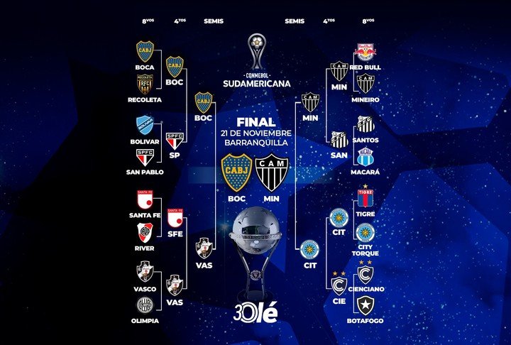 La llave de la Copa Sudamericana.