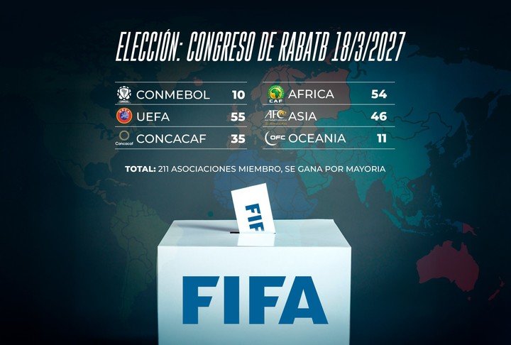 Se viene la elección para presidente en FIFA.