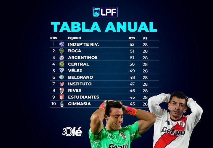 La lucha por ser campeón de Liga.